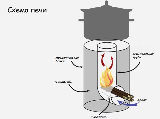 схема ракетной печи